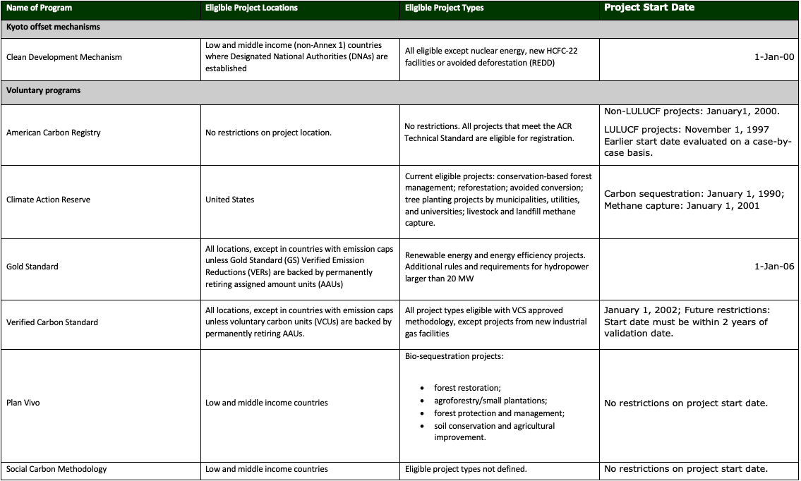 carbon offset